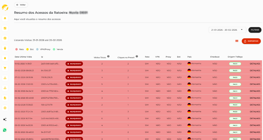 Visão consolidada de performance em Native Ads